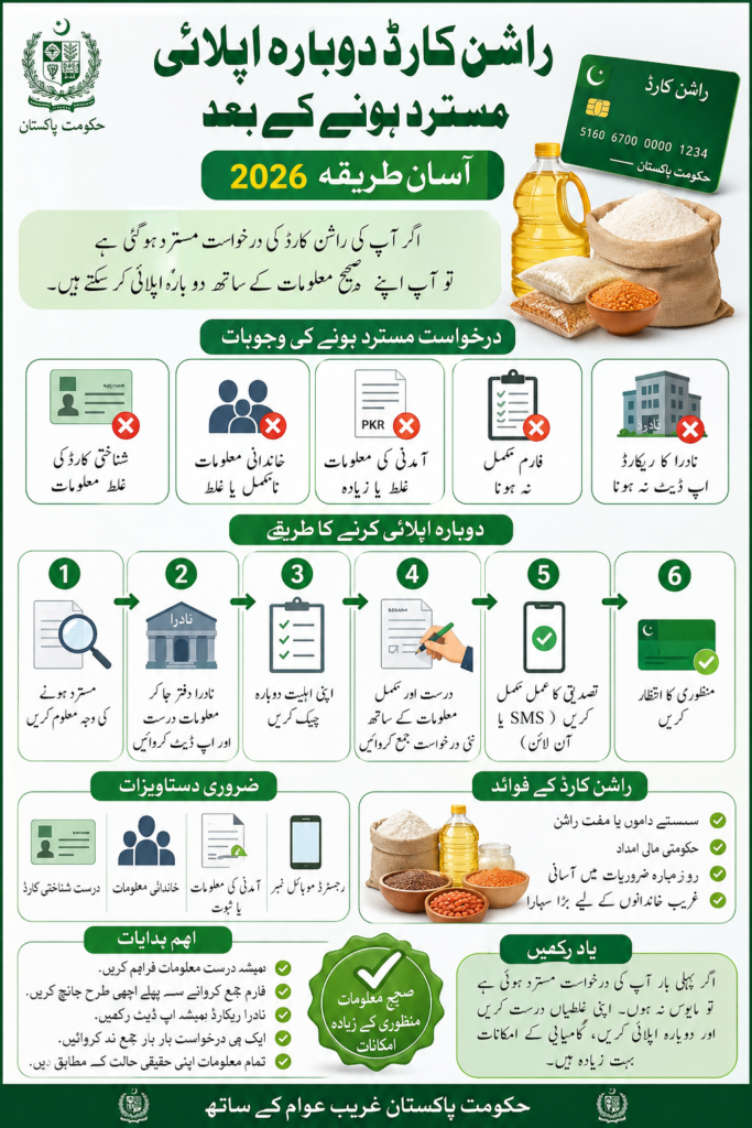 Ration Card Re-Apply