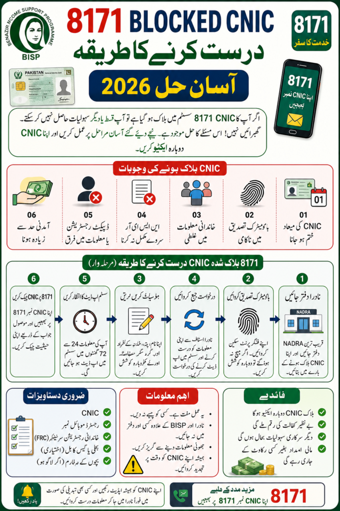 8171 blocked CNIC fix method