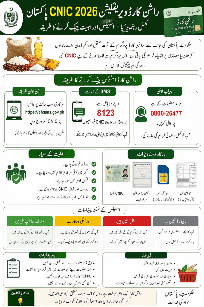 Ration Card Verification CNIC 