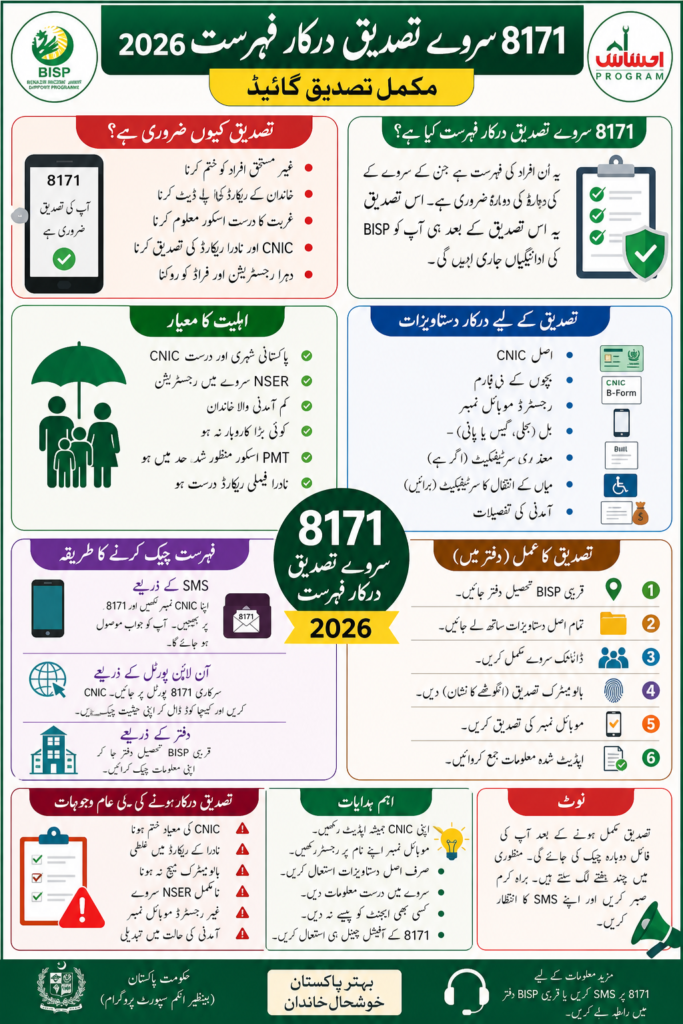 8171 survey verification required list